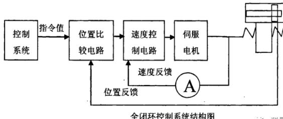 西宁蔡司西宁三坐标测量机