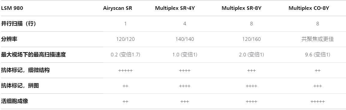西宁蔡司西宁共聚焦显微镜